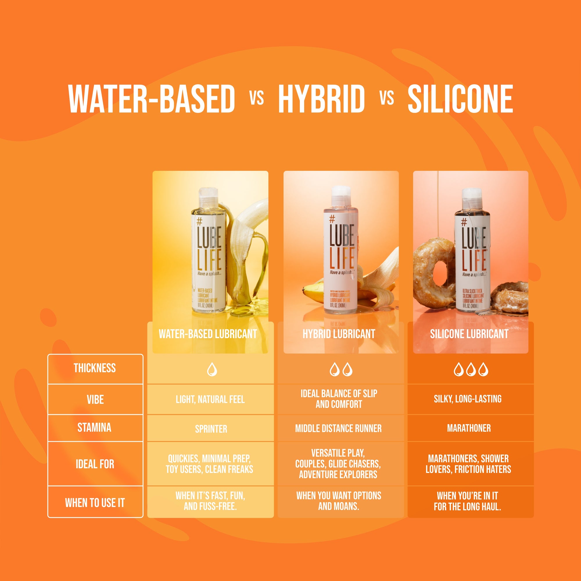Water- and Silicone-Based Hybrid Lubricant