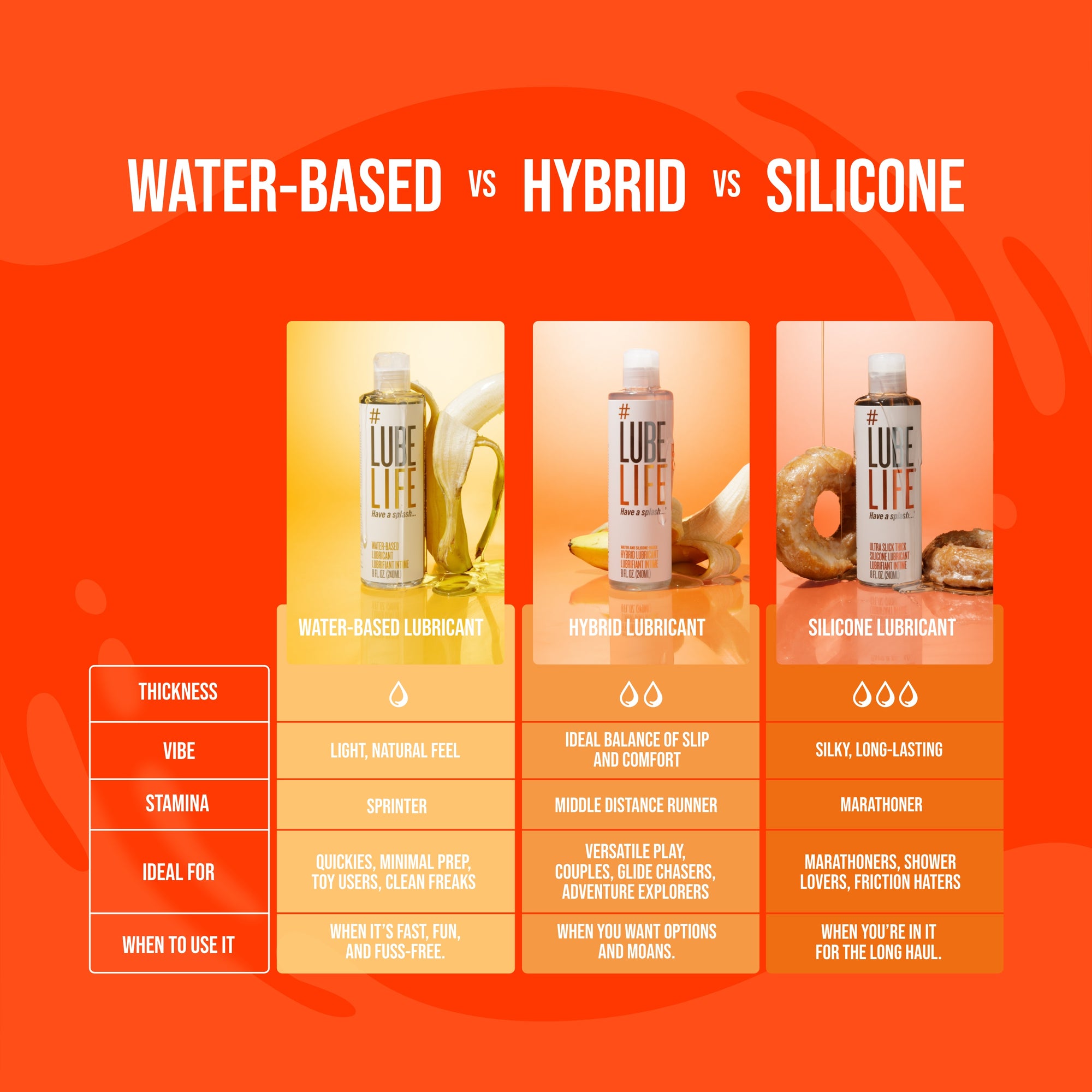 Ultra Slick Thick Silicone Lubricant