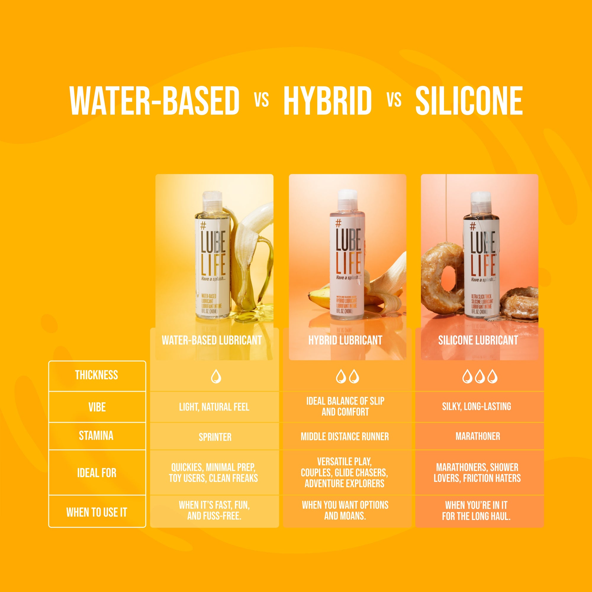 Water-Based Lubricant