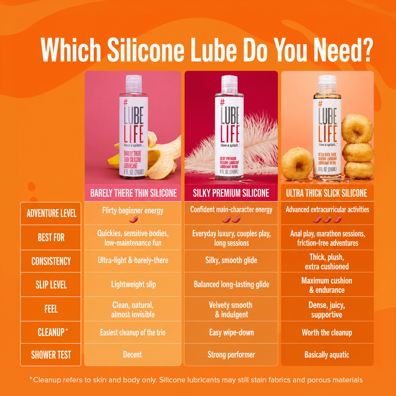Barely There Thin Silicone Lubricant